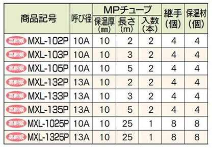 「アルミ複合架橋ポリエチレン管」オユポリMPチューブ配管パック ＜MXL-P＞