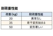 ペアハンガーⅡ ＜PNE＞