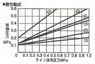 211型　空気式アングルストップバルブ　複作動式　ソケット式　＜200　072　843＞