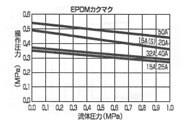 028型　空気式ダイヤフラムバルブ(ダイヤスター)逆作動式　ソケット式　＜199　028＞