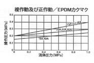 025型　空気式ダイヤフラムバルブ(ダイヤスター)正作動式　フランジ式