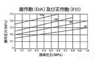 025型　空気式ダイヤフラムバルブ(ダイヤスター)正作動式　フランジ式