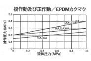 025型　空気式ダイヤフラムバルブ(ダイヤスター)正作動式　ソケット式　＜199　027＞