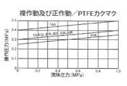 025型　空気式ダイヤフラムバルブ(ダイヤスター)正作動式　ソケット式　＜199　027＞