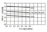024型　空気式ダイヤフラムバルブ(ダイヤスター)逆作動式　ソケット式　＜199　024＞