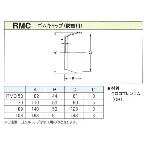 パロットカップリング ゴムキャップ(防塵用) ＜RMC-CR＞