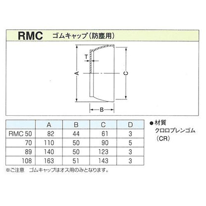 パロットカップリング ゴムキャップ(防塵用) ＜RMC-CR＞