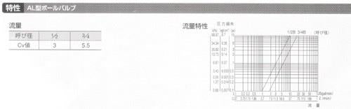 AL1型(アングル)ボールバルブ 黄銅製 お買得パック ＜AL1＞
