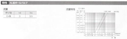 AL1型(アングル)ボールバルブ 黄銅製 お買得パック ＜AL1＞