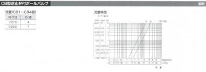 CB2型 逆止弁付ボールバルブ(逆止弁一体型) 黄銅製 日本水道協会認証登録品 ＜CB2-M-S＞