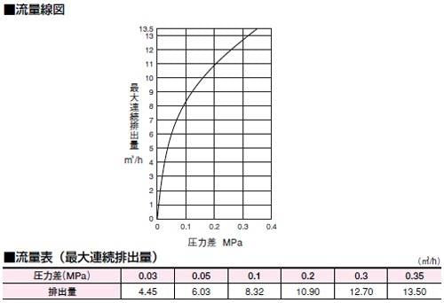 スチームトラップ ＜AF11HF-B＞