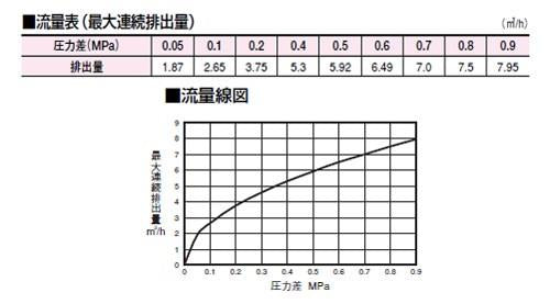 スチームトラップ ＜AF16F-G＞