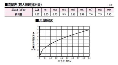 スチームトラップ ＜AF16F-G＞