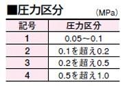 安全逃し弁(蒸気・気体・液体用) ＜SL43-G＞