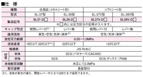 安全逃し弁(ふく太郎シリーズ(空気・気体・液体用) ＜SL38VN-D＞
