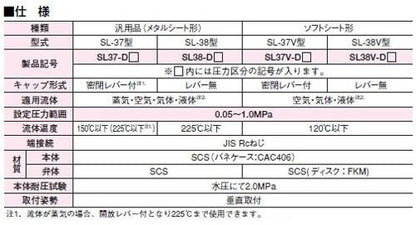 安全逃し弁(ふく太郎シリーズ(空気・気体・液体用) ＜SL38VN-D＞