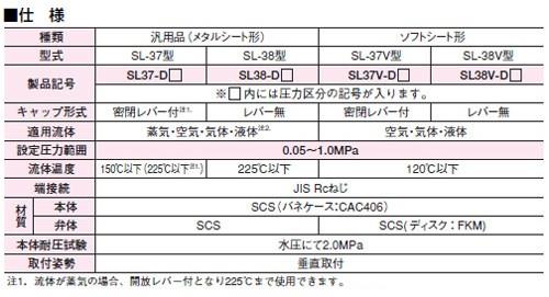 安全逃し弁(ふく太郎シリーズ(空気・気体・液体用) ＜SL37VN-D＞