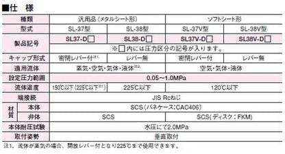 安全逃し弁(ふく太郎シリーズ(空気・気体・液体用) ＜SL37VN-D＞
