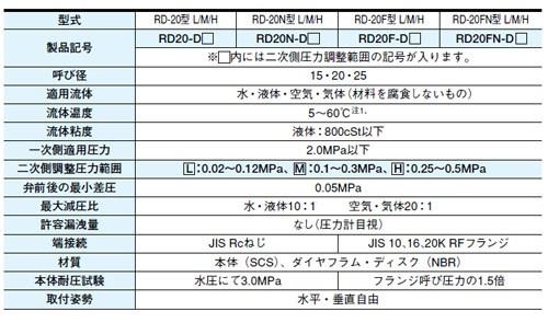 減圧弁(水・液体、空気・気体用) ＜RD20-D＞