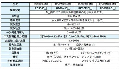減圧弁(水・液体、空気・気体用) ＜RD20-D＞