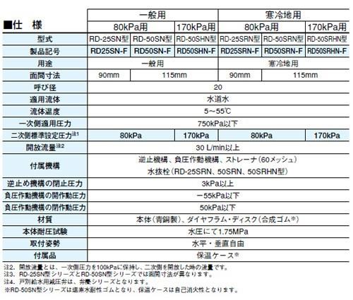 水道用減圧弁(水用) ＜RD50SHN-F＞