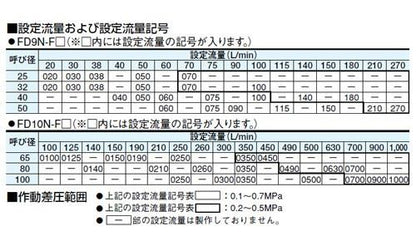 定流量弁(水用) ＜FD10N-F＞