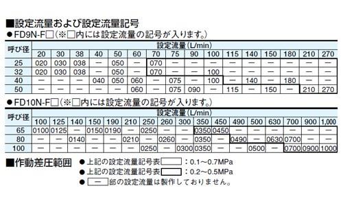 定流量弁(水用) ＜FD9N-F＞
