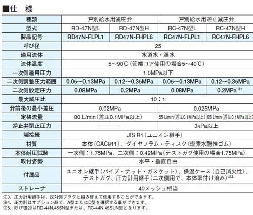 減圧弁(弁慶シリーズ(水・温水用) ＜RD-47N-FLP＞