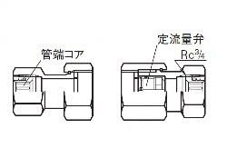 逆止減圧定流量弁ユニオン継手セット (弁慶シリーズ(水・温水用) ＜UFBN-F＞