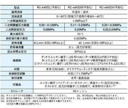 逆止減圧弁本体(継手無) (弁慶シリーズ(水・温水用) ＜RC44N-FHL＞
