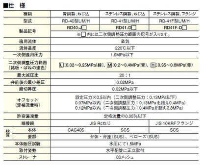 減圧弁(ミニ弁天シリーズ(蒸気用) ＜RD41-D＞