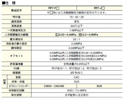 減圧弁(弁天シリーズ(蒸気用) ＜RP7-F＞