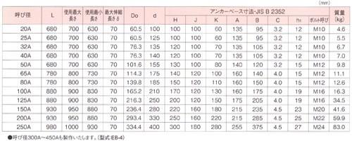 伸縮管継手 ＜EB-2J＞