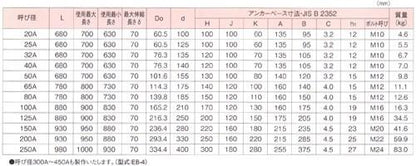 伸縮管継手 ＜EB-2J＞