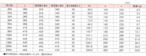 伸縮管継手 ＜EB-1J＞