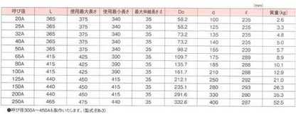 伸縮管継手 ＜EB-1J＞