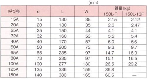 サイトグラス ＜150L-13F＞