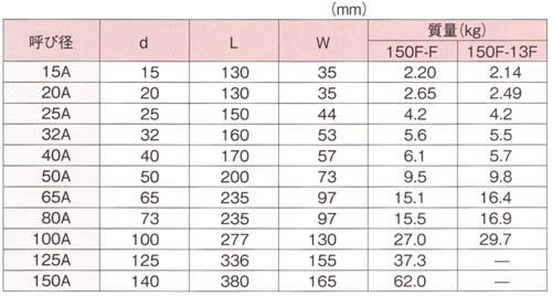 サイトグラス ＜150F-13F＞