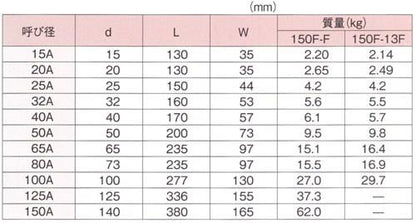 サイトグラス ＜150F-13F＞