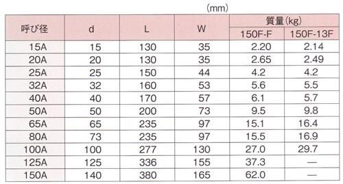 サイトグラス ＜150F-F＞