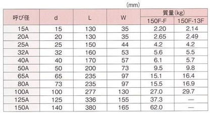 サイトグラス ＜150F-F＞
