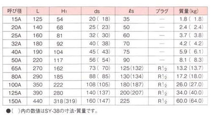 ストレーナ ＜SY-8＞