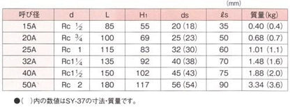 ストレーナ ＜SY-17＞