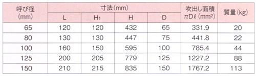 安全弁 ＜AL-4＞