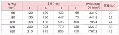 安全弁 ＜AL-4＞