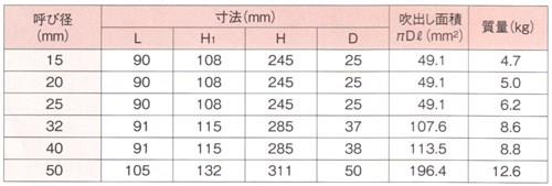 安全弁 ＜AL-300＞