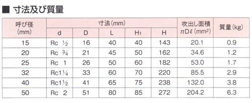 安全弁 ＜AL-17＞