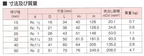 安全弁 ＜AL-140T＞