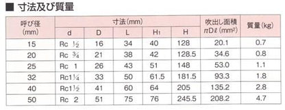 安全弁 ＜AL-140T＞