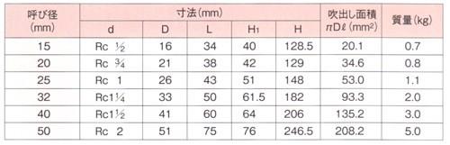 安全弁 ＜AL-140＞